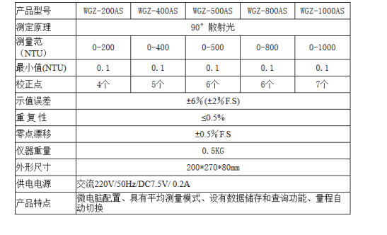 微機型濁度儀HX-WGZ-AS(圖1)